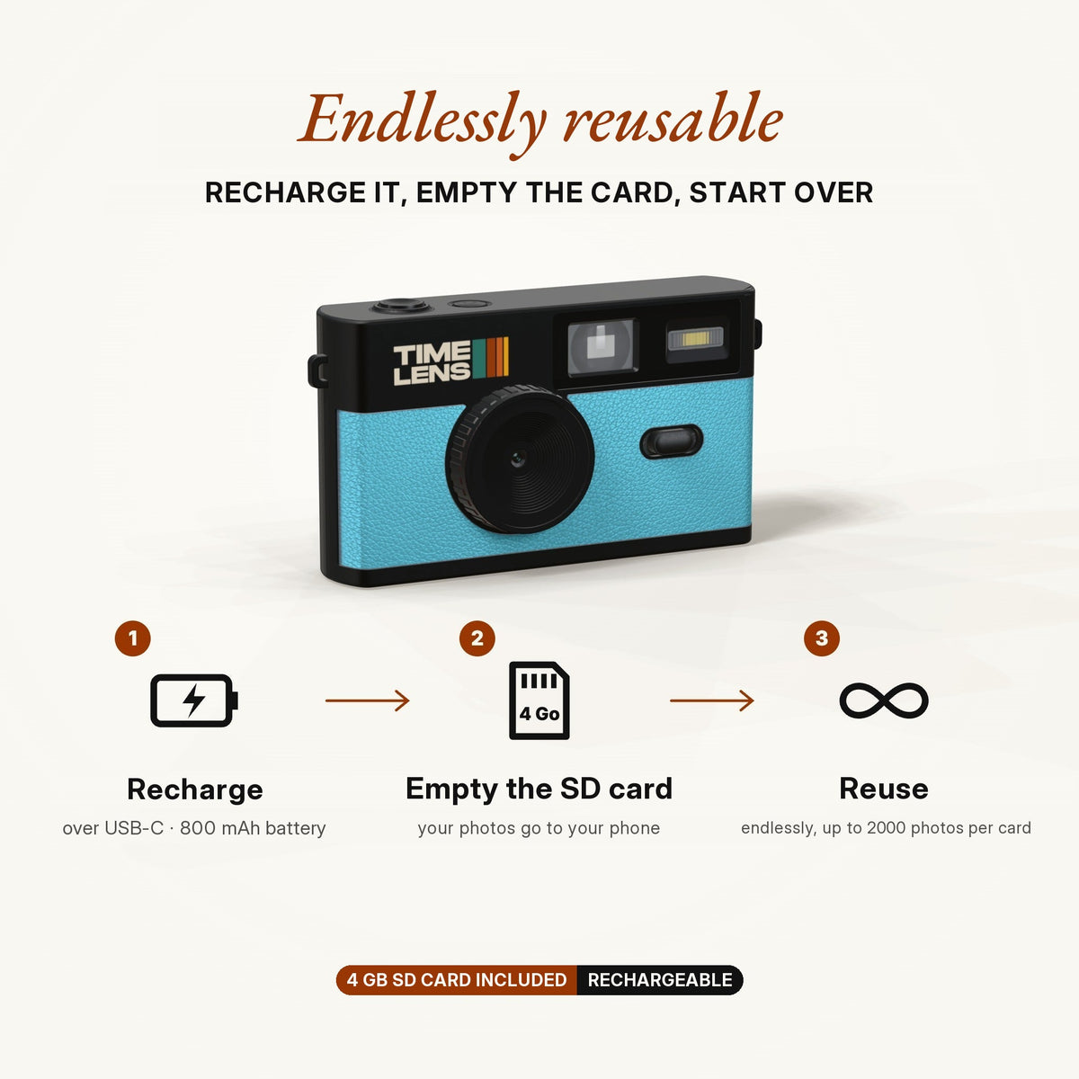 TimeLens® Camera – Turquoise Blue Edition - TIMELENS US
