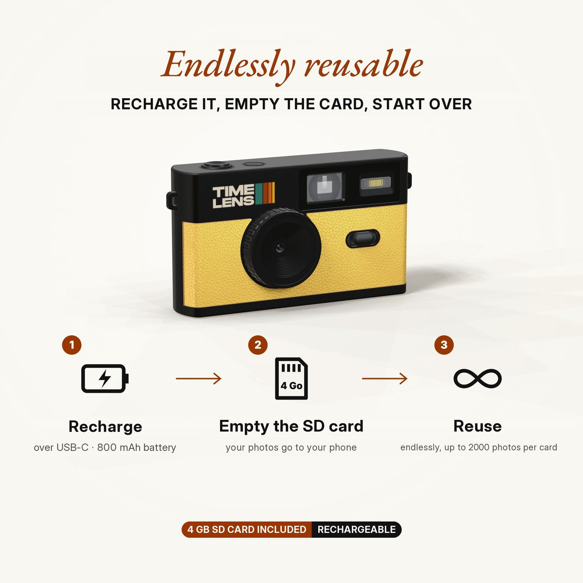 Fotocamera TimeLens® – Edizione Yellow - TIMELENS US