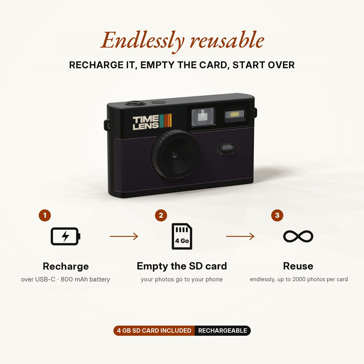 Fotocamera TimeLens® – Black Edition - TIMELENS US