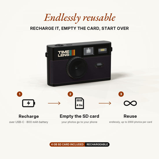 Fotocamera TimeLens® – Black Edition - TIMELENS US
