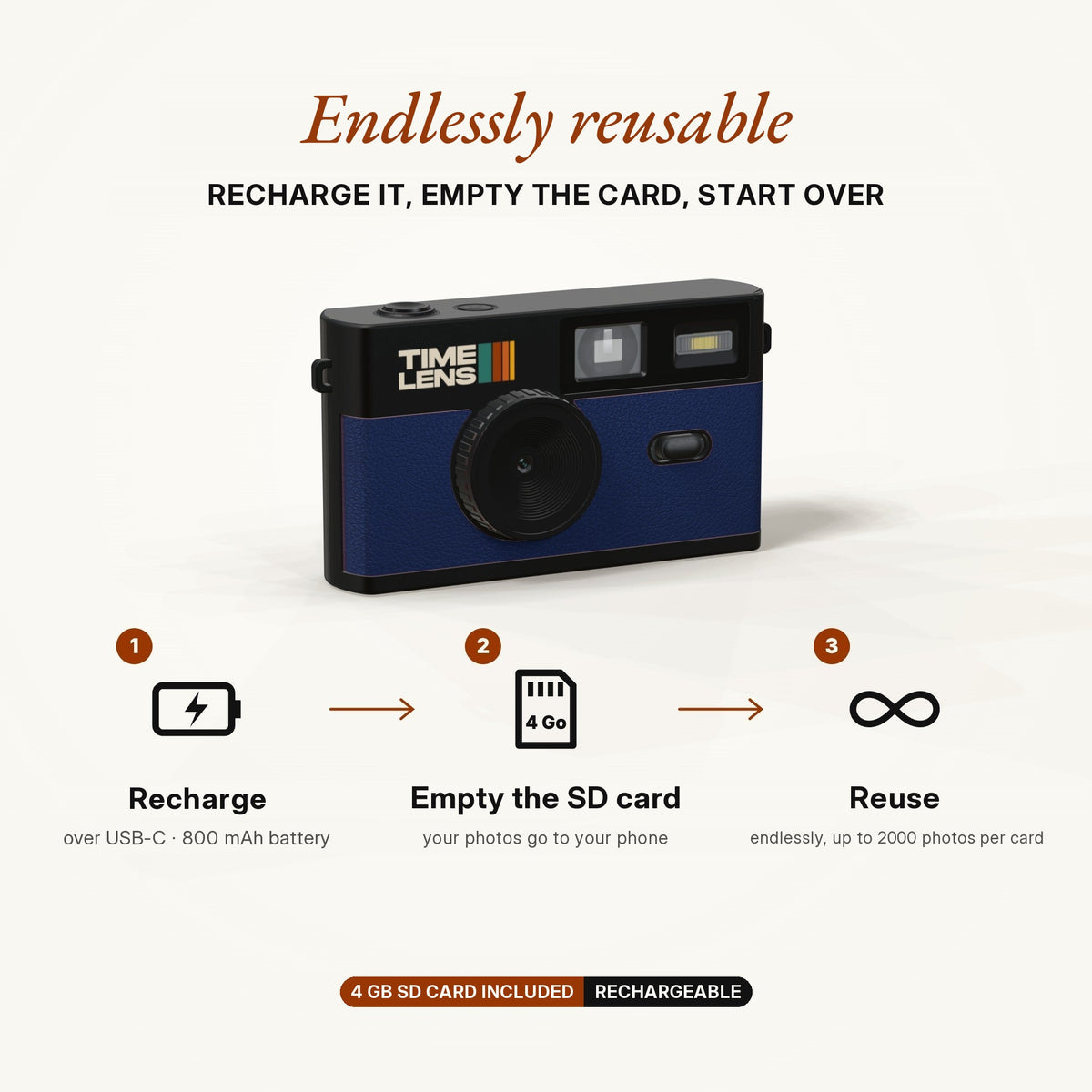 Fotocamera TimeLens® – Edizione Blue - TIMELENS US
