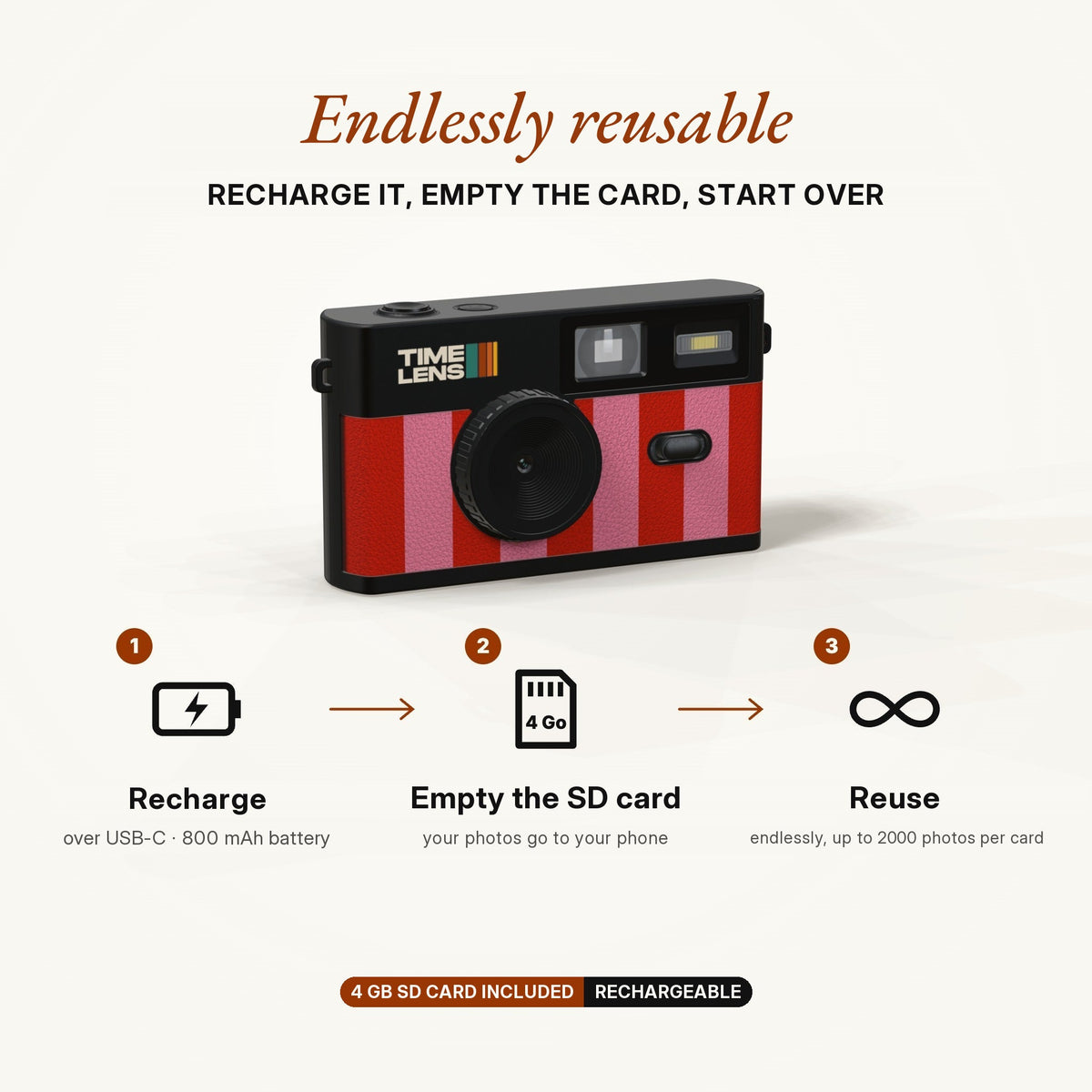 TimeLens® Camera – Candy Edition - TIMELENS US