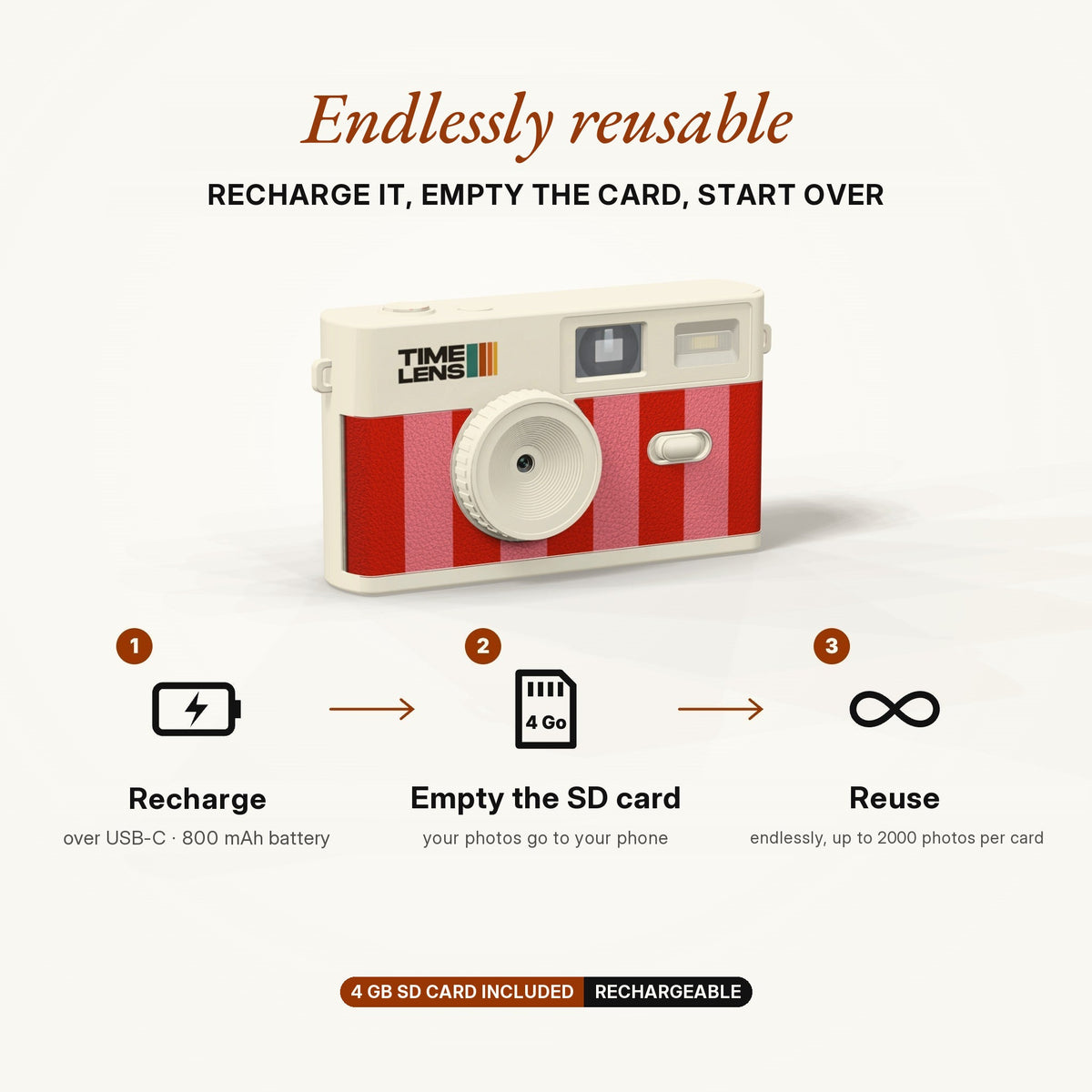 TimeLens® Camera – Cream Candy Edition - TIMELENS US
