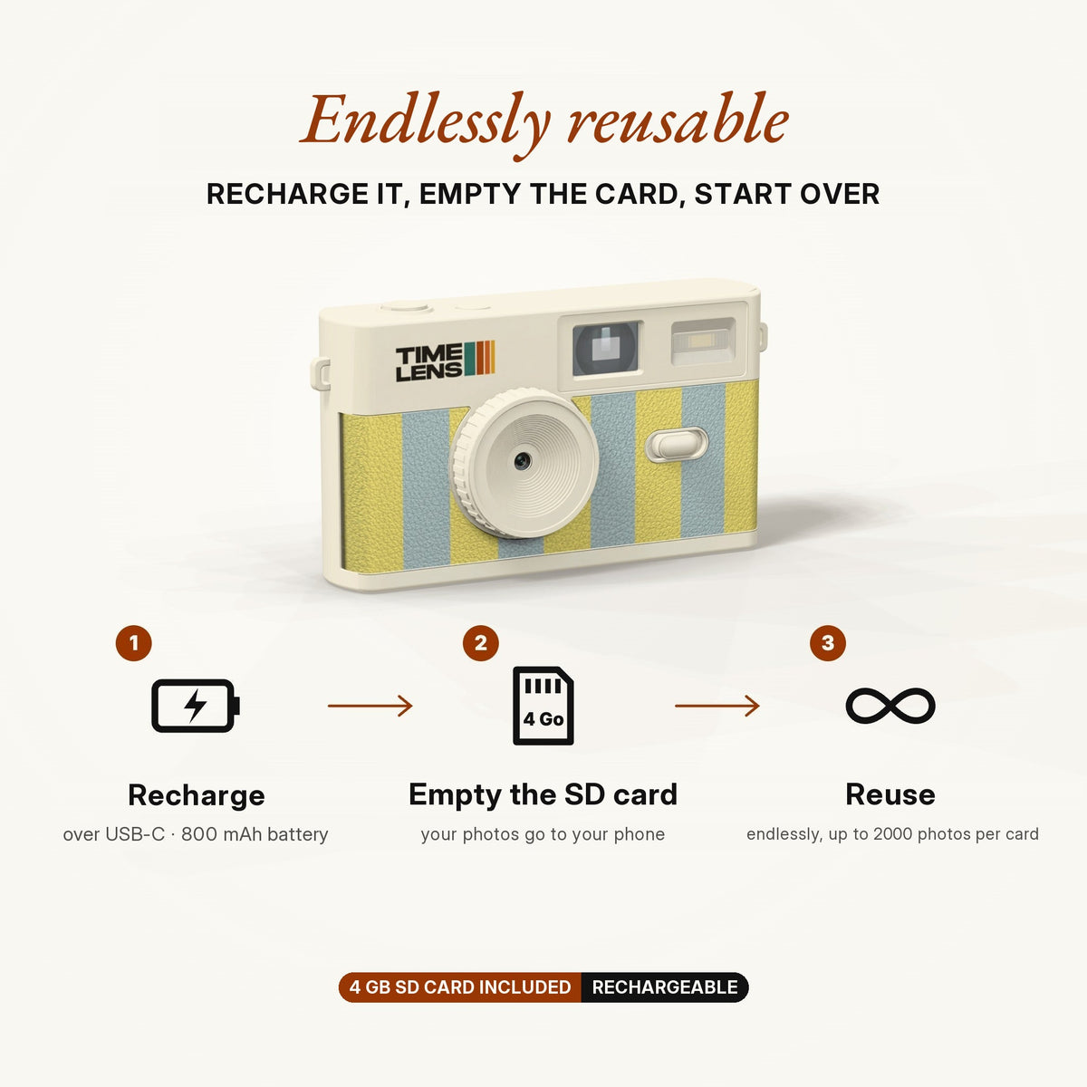 TimeLens® Camera – Cream Sorbet Edition - TIMELENS US