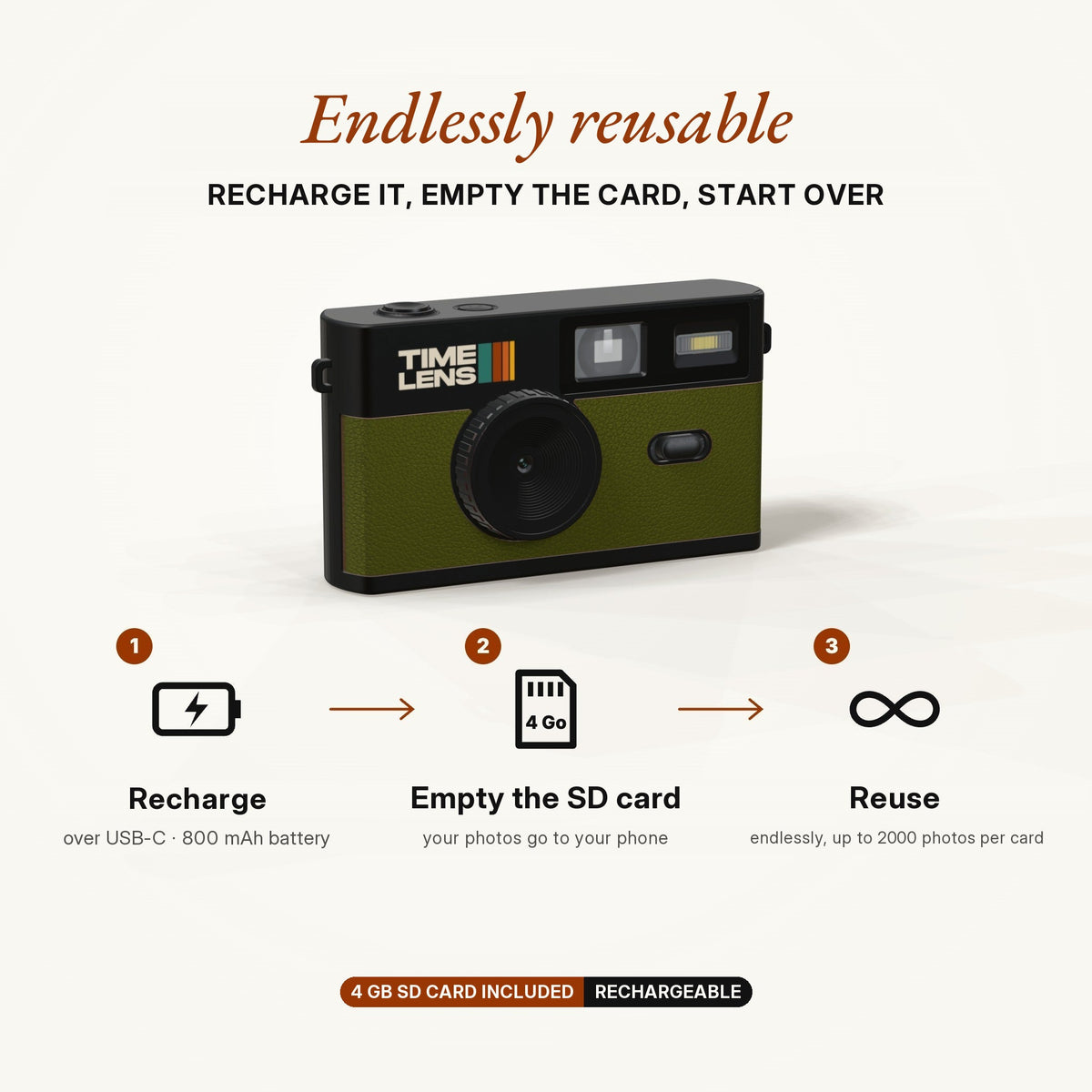 Máquina fotográfica TimeLens® – Edição Khaki Green - TIMELENS US