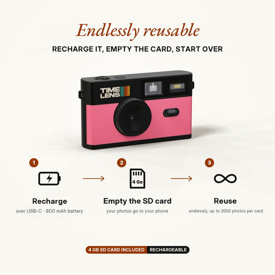 Fotocamera TimeLens® – Edizione Rosa - TIMELENS US